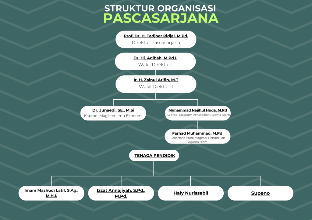 green abstract minimalist structure organization poster
